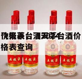 飞天茅台酒2024
价格表，飞天茅台酒价格表查询