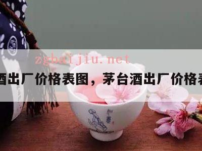 茅台酒出厂价格表图，茅台酒出厂价格表图片
