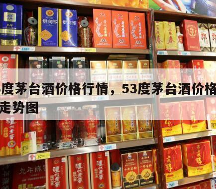 53度茅台酒价格行情，53度茅台酒价格行情走势图