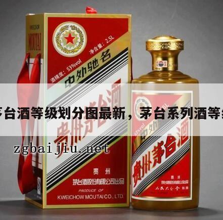 茅台酒等级划分图最新，茅台系列酒等级